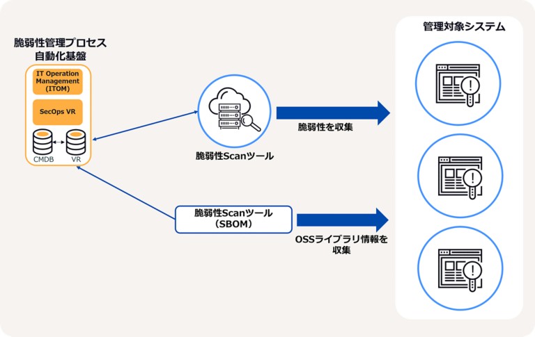 特権管理・脆弱性管理コンサルティング | DXC Technology